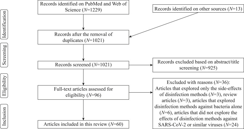 Figure 1