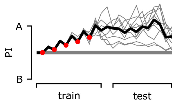 Figure 12.