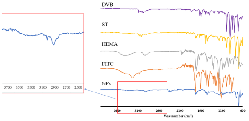 Fig.2