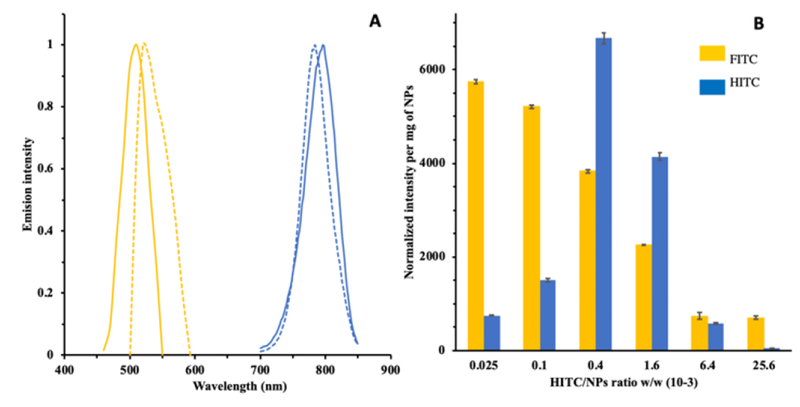 Fig.3