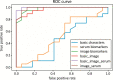 Fig. (1)