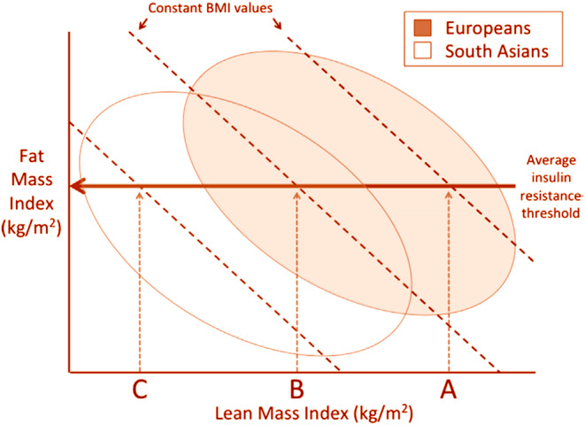 FIGURE 8