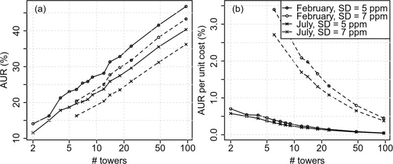 Fig. 6