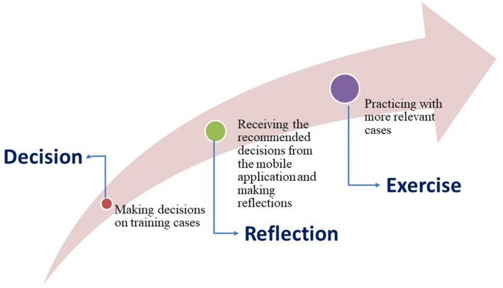 FIGURE 1