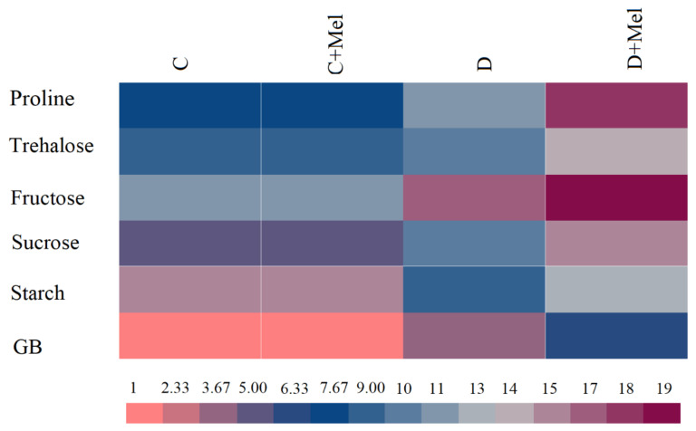 Figure 10