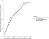 Figure 5: