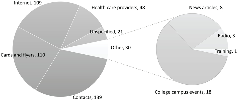 Figure 1: