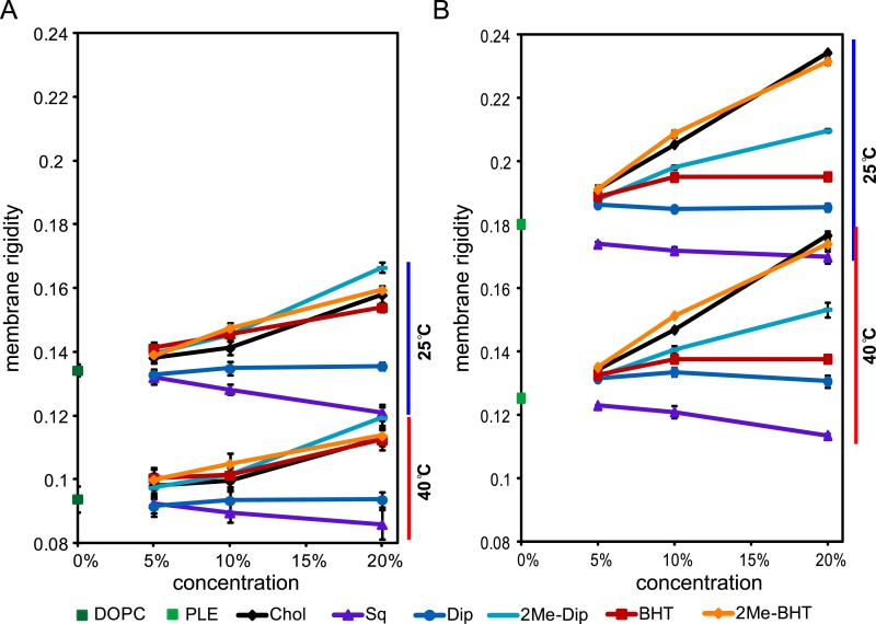 Figure 6—figure supplement 1.