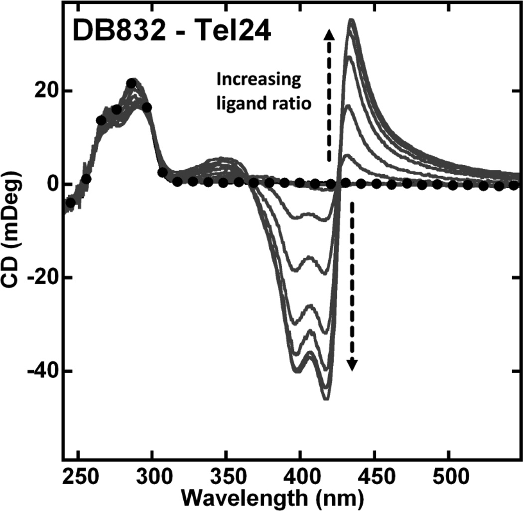 Fig. (3)