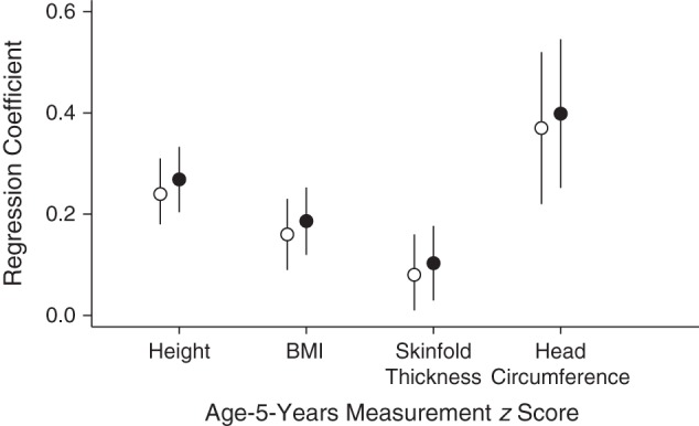 Figure 4.