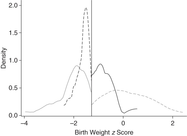 Figure 2.