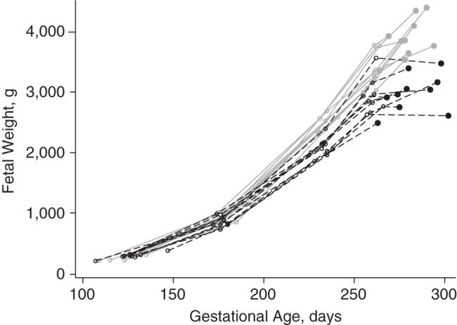 Figure 3.