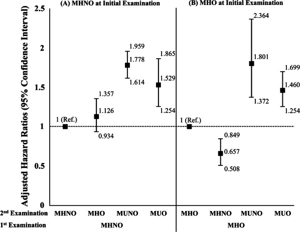 Fig. 3