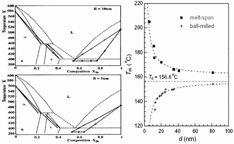 Fig. (2)