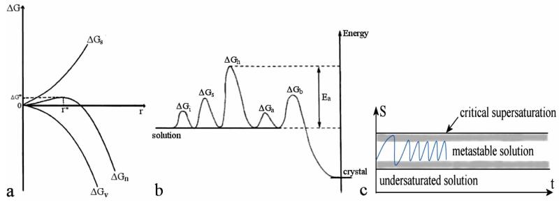 Fig. (9)