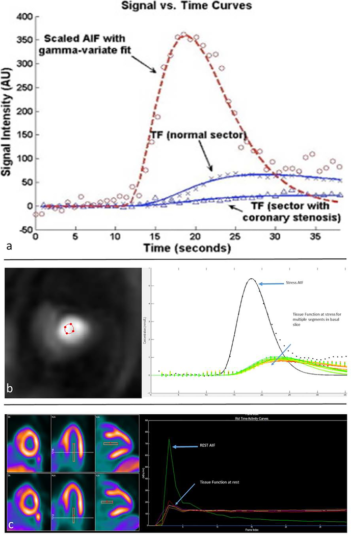 Figure 2: