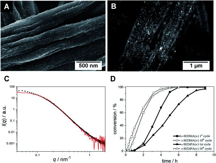 Fig. 8