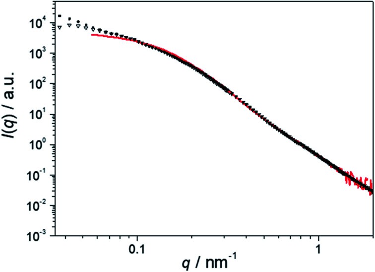 Fig. 5