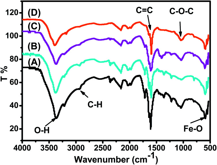 Fig. 3