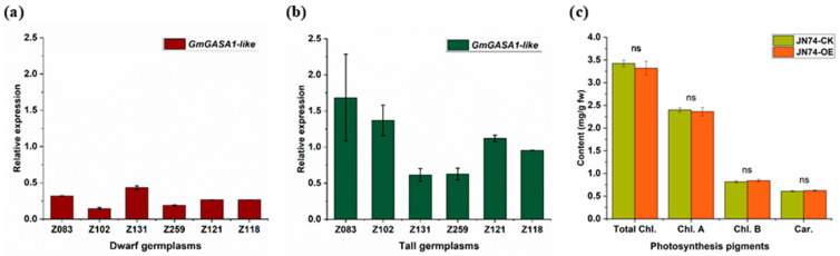 Figure 5