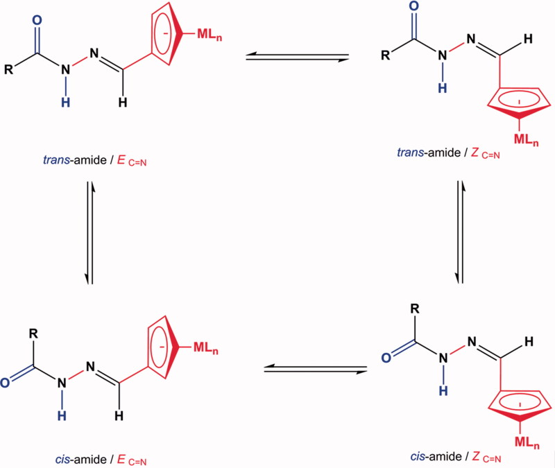 Figure 2.