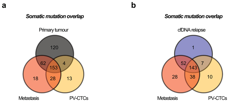 Extended Data Fig.3