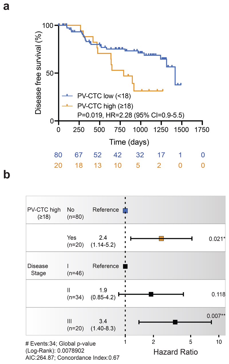 Fig.2