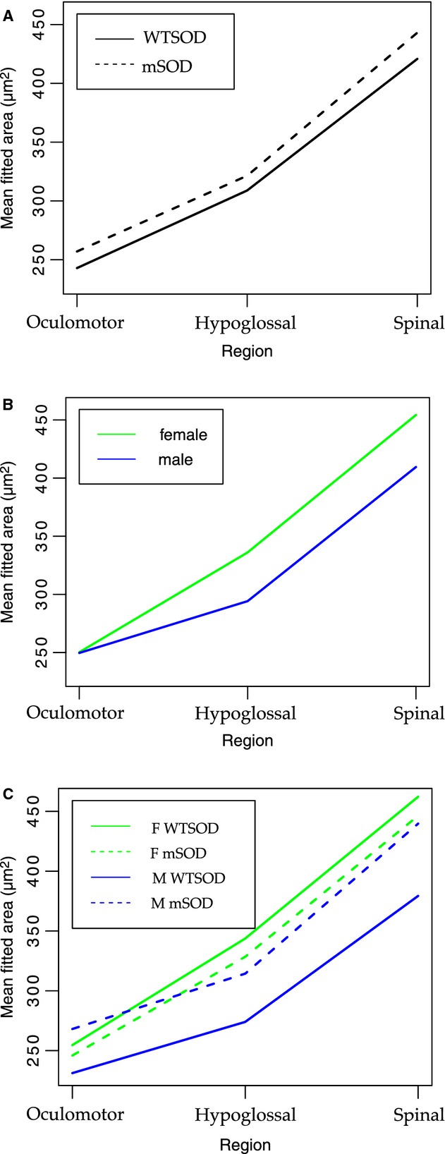 Figure 5.