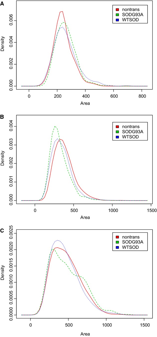 Figure 3.