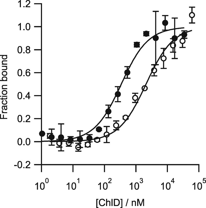 Figure 3.