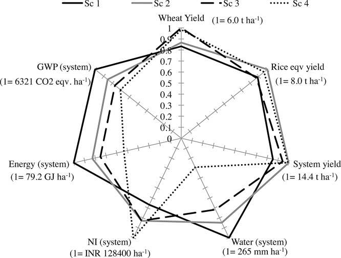 Fig. 4