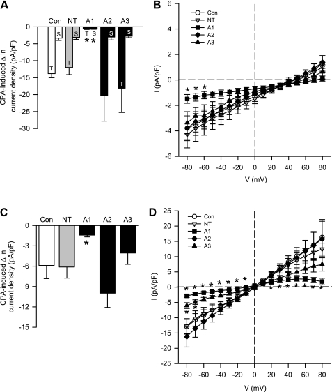 Fig. 10.