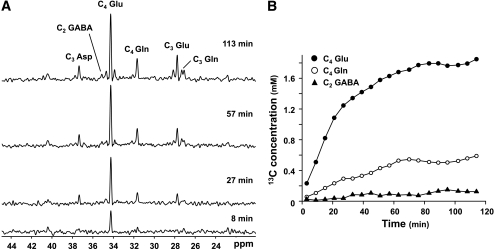 FIG. 6.