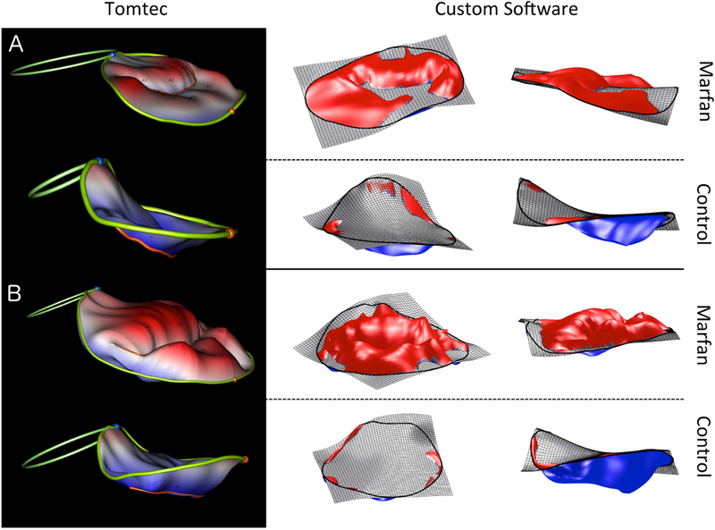 Figure 4: