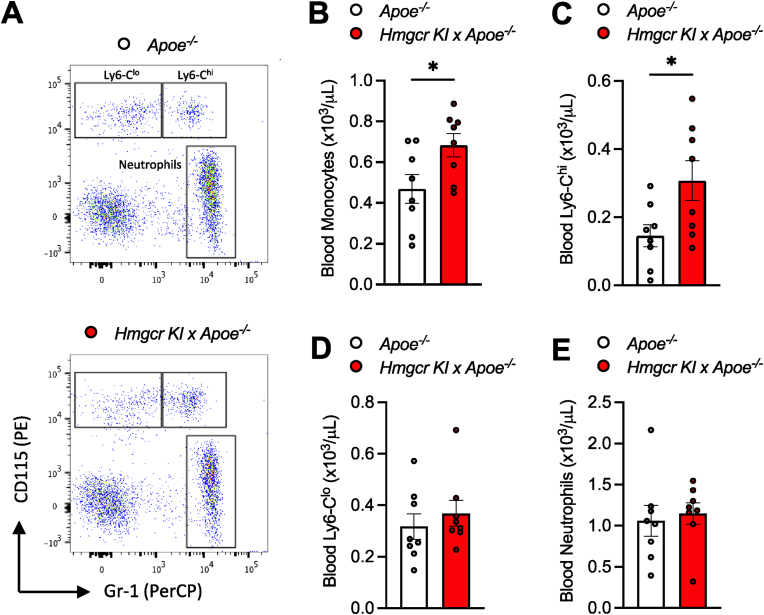 Figure 3