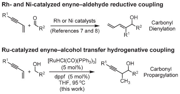 Scheme 2