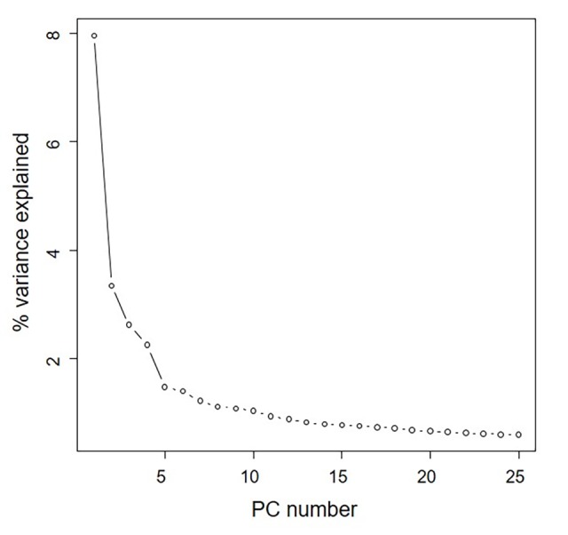 Fig 5