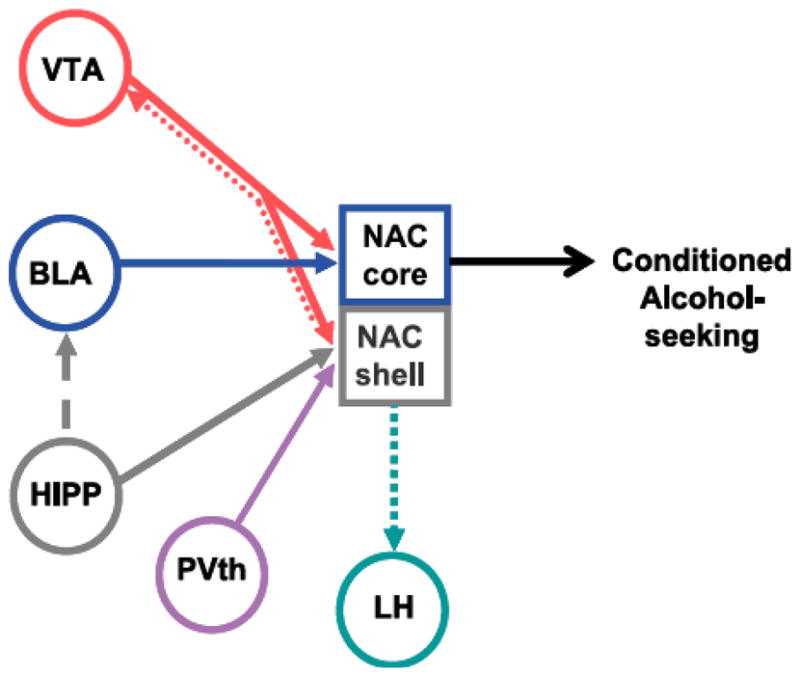 Fig. (5)