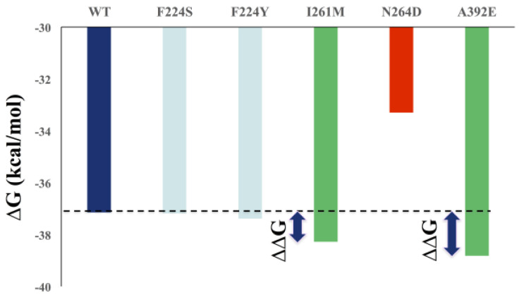 Figure 10