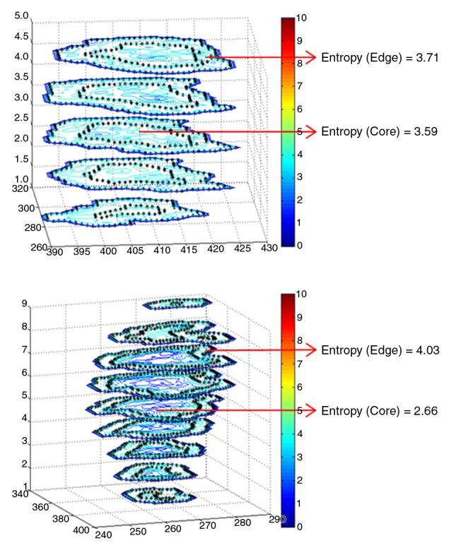 Figure 5b: