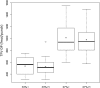FIG 1