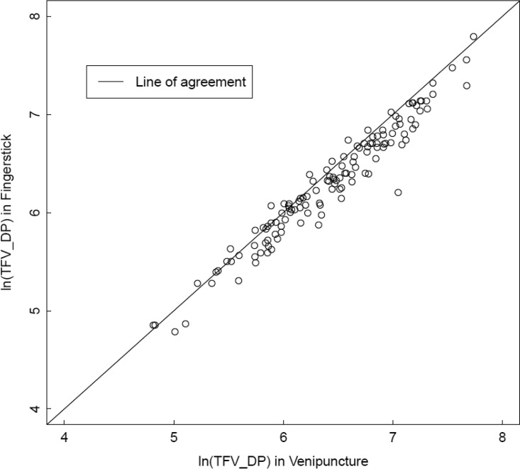 FIG 3