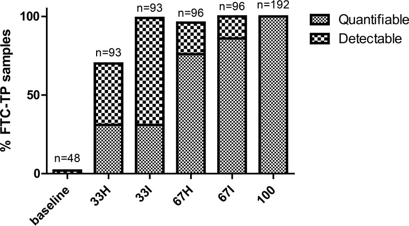 FIG 5