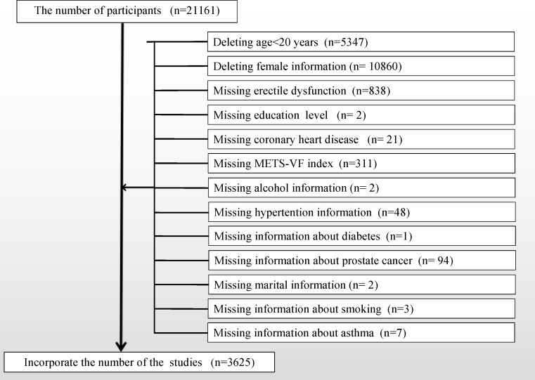 Figure 1