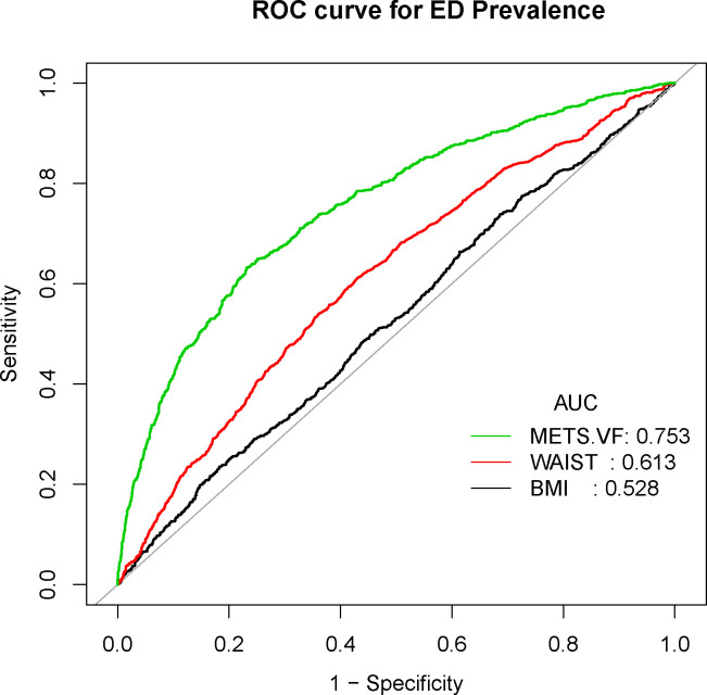 Figure 4