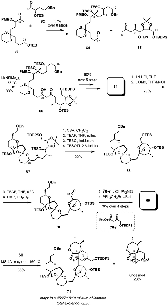 Scheme 14