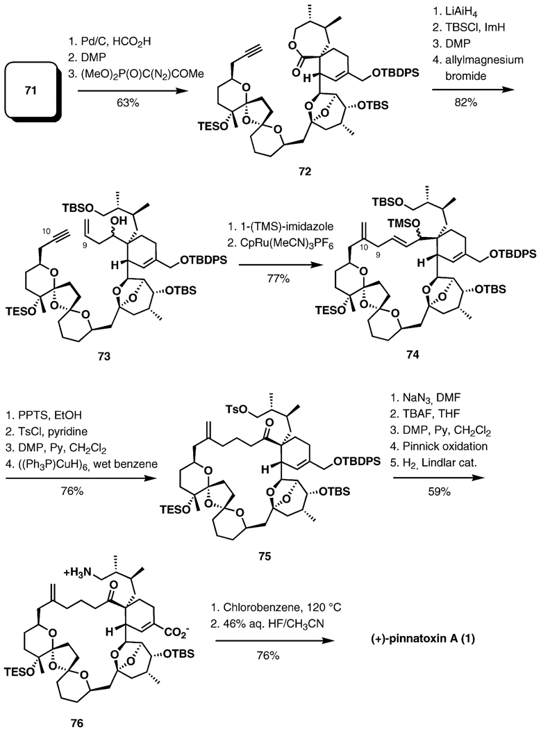 Scheme 15