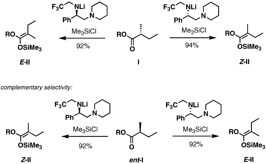 Scheme 22