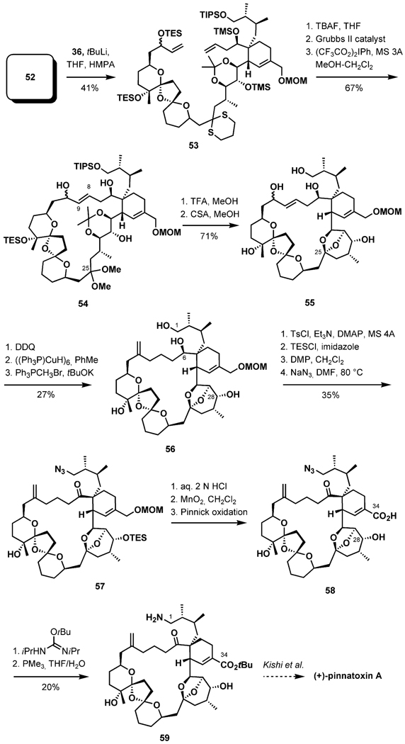 Scheme 12