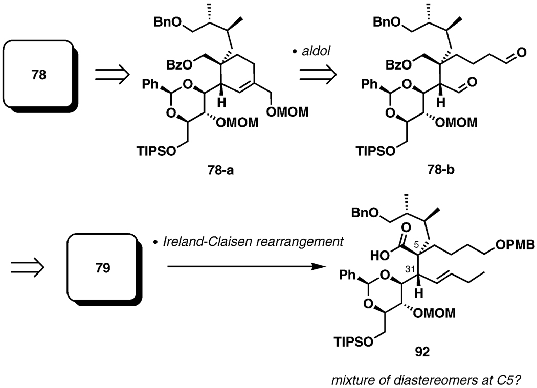 Scheme 21